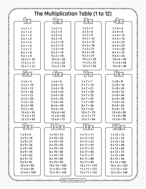 roulette multiplication table|Roulette multiplication table — Printable Worksheet.